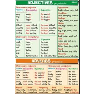 Plansza edukacyjna Angielski. Adjectives   Adverbs